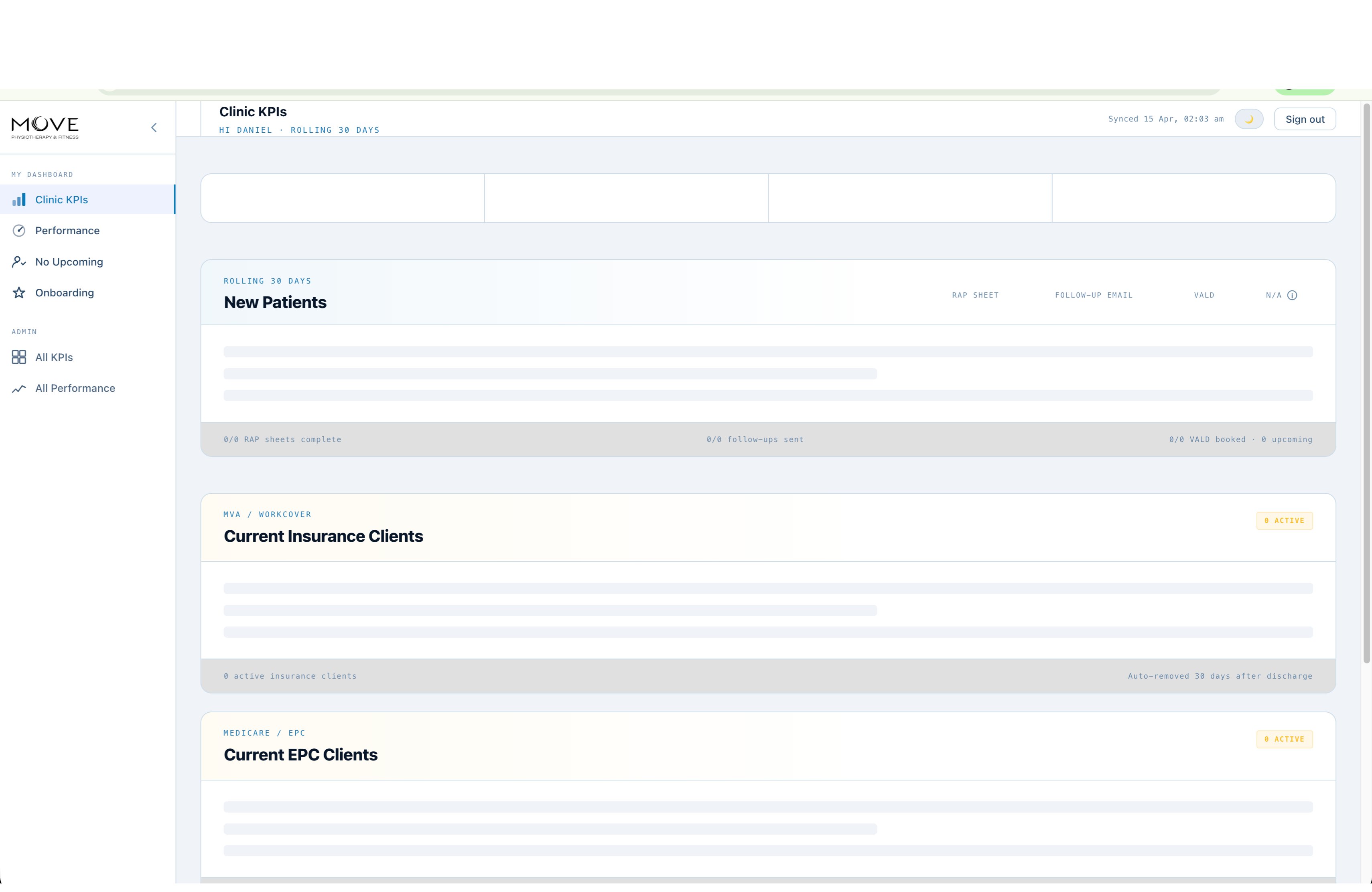MoveX Clinician Portal โ Clinic KPIs